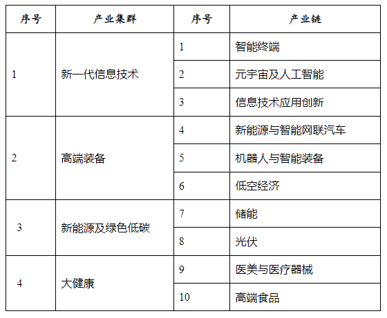 昆山市祖沖之攻關計劃（優(yōu)秀攻關項目）“鏈群配”專項