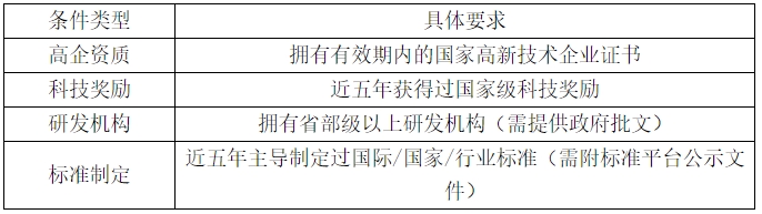 科技型中小企業(yè)認(rèn)定直通車(chē)條件